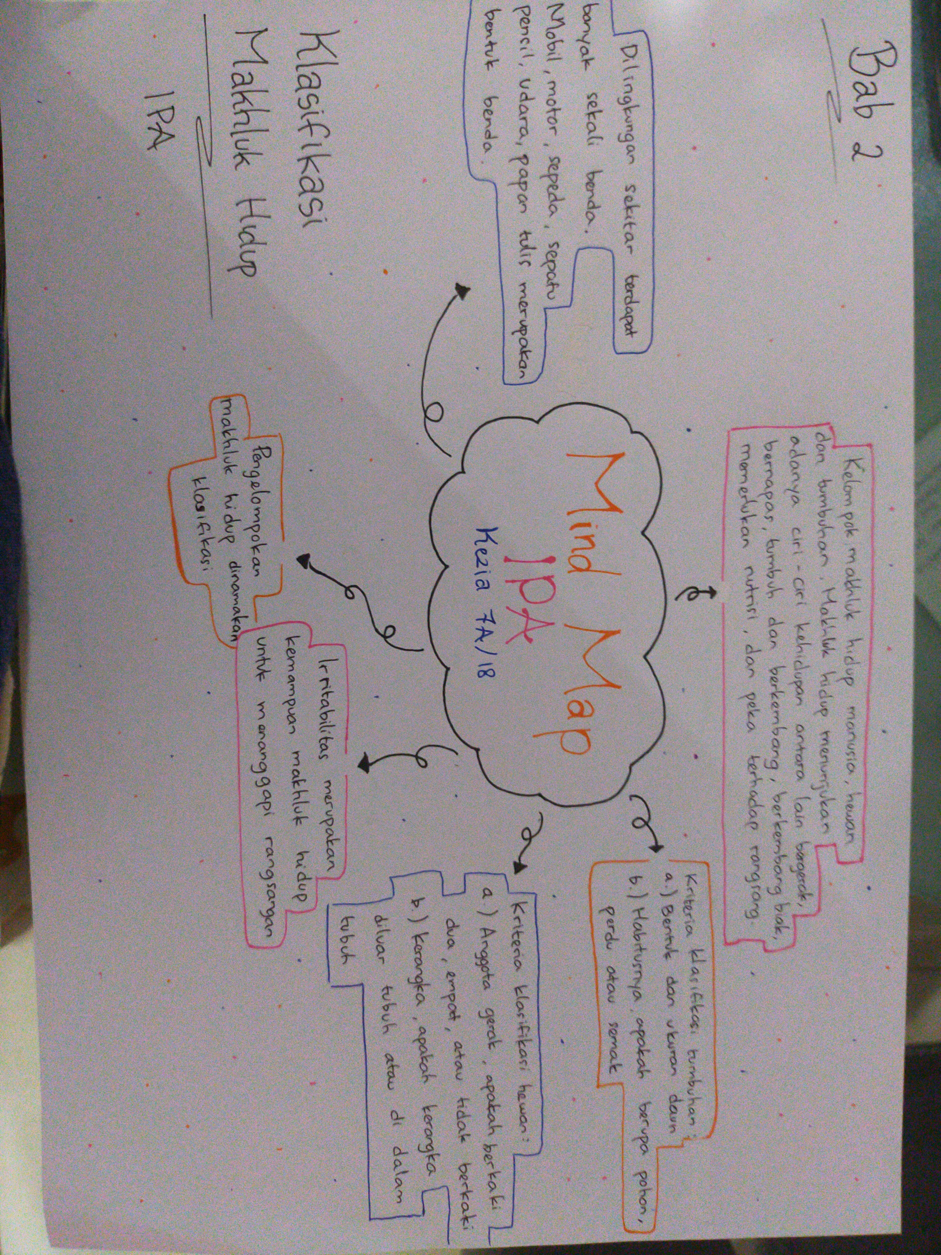 Sampul